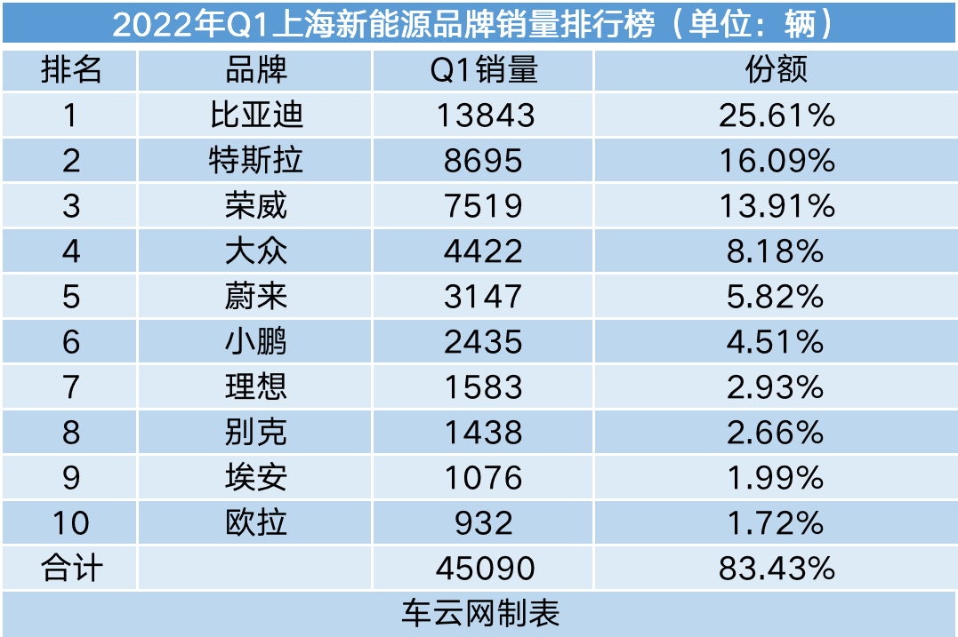 纯电动汽车需求不稳定，起亚汽车将扩大混动产品阵容