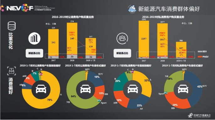 “烨”品牌发布，Honda中国加速电动化变革