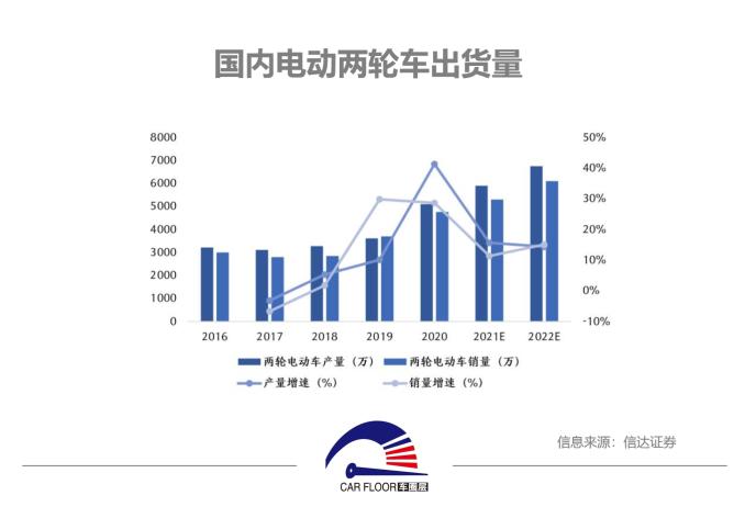 3月新能源销量：零售渗透率超40%，你还在看衰电动车？