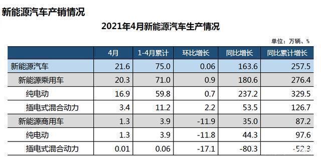 4月续航榜：增程配大电池成新趋势？