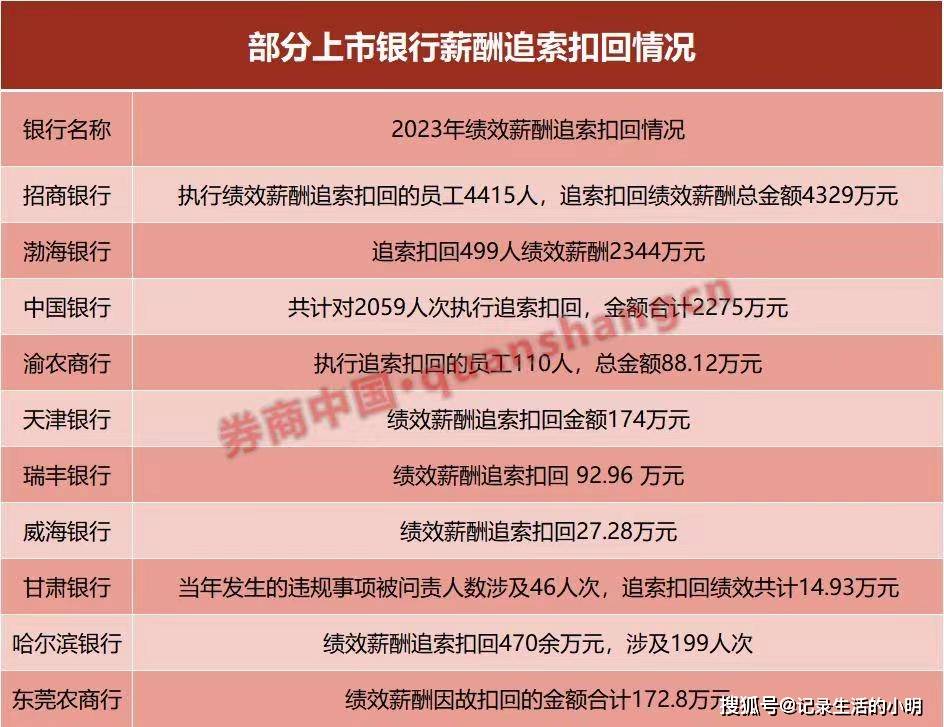 通用汽车高管2023年薪酬曝光