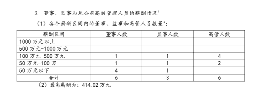 通用汽车高管2023年薪酬曝光