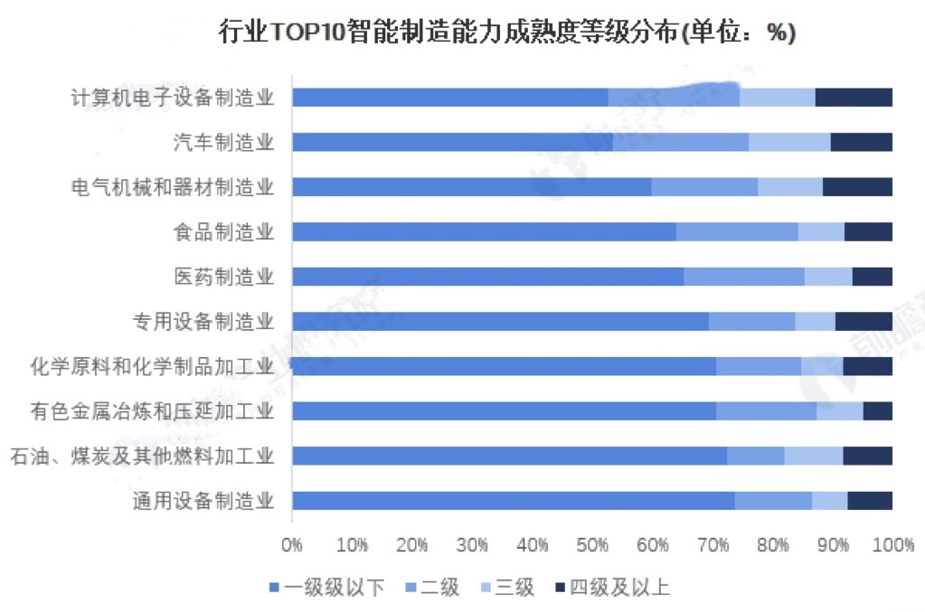 ADAS产业研究分析：本土供应商份额快速提升