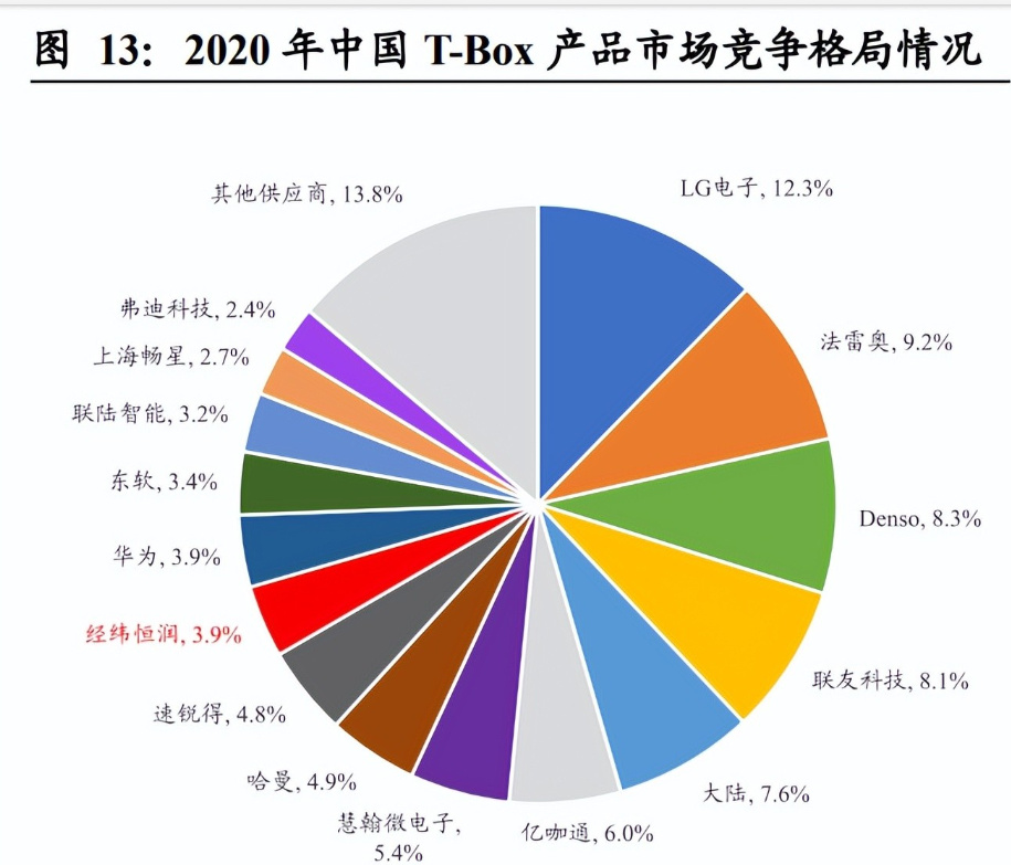 ADAS产业研究分析：本土供应商份额快速提升