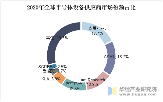 ADAS产业研究分析：本土供应商份额快速提升