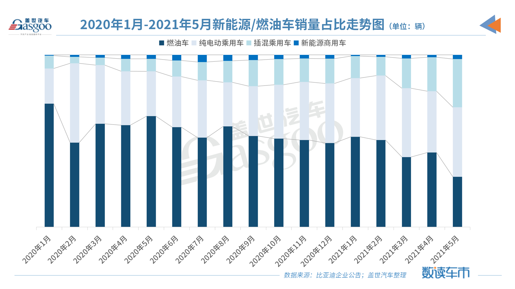 比亚迪4月销量超31万辆，全年挑战362万辆销量目标