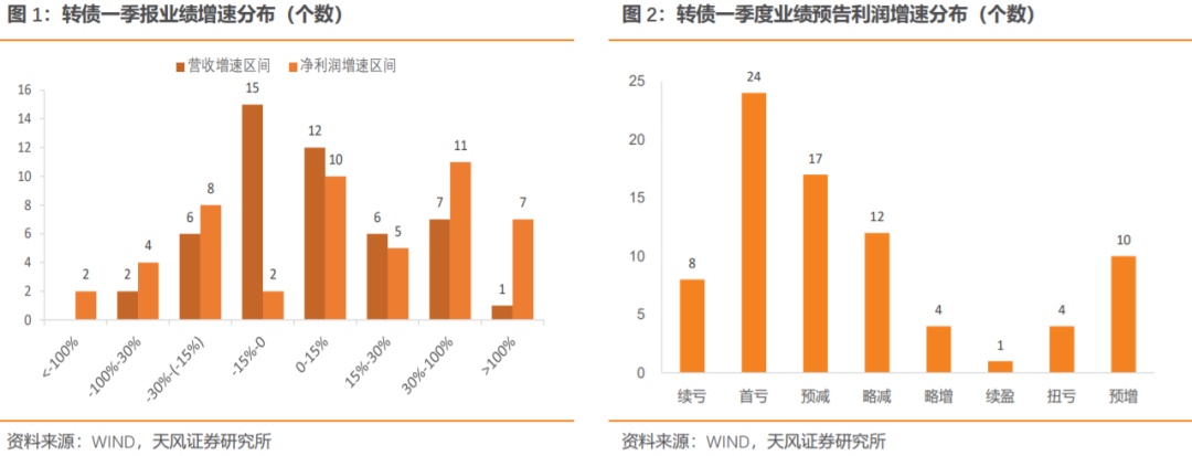 多家整车企业披露上半年业绩预告 分化明显