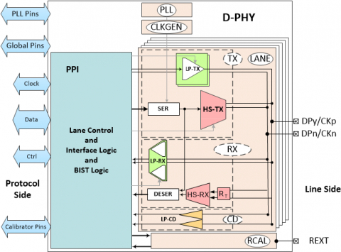 Mixel宣布推出基于意法半导体40LP工艺技术的MIPI C-PHY/D-PHY组合IPMixel宣布推出基于意法半导体40LP工艺技术的MIPI C-PHY/D-PHY组合IP