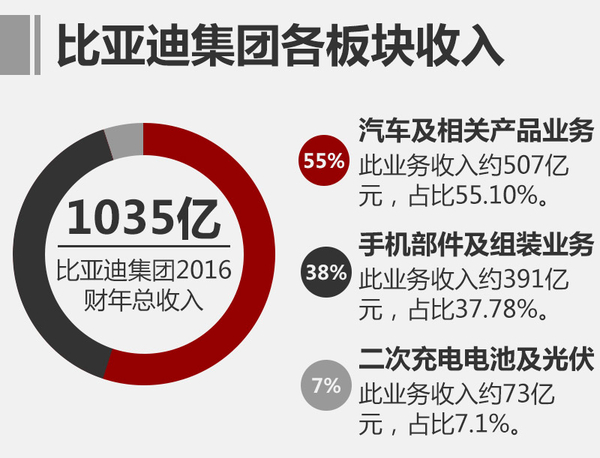 两份新能源汽车销售单的背后（身边的经济故事）