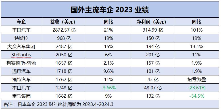 多家跨国车企反对欧盟对华电动汽车制裁