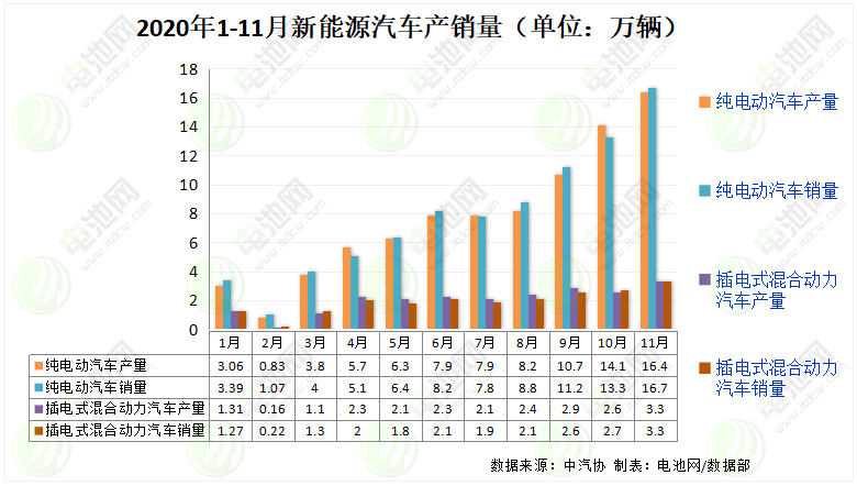 10月我国动力电池装车量同比增长51.0%