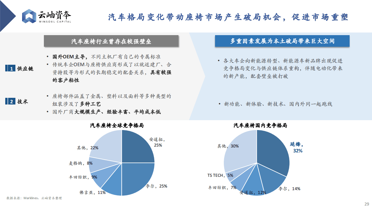 汽车芯片需求持续扩大 产业链上下游企业加快技术突破