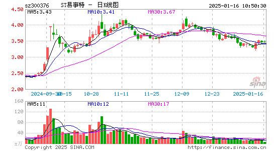 成都赛图斯最高让利3.50万元 仅7.49万可入手