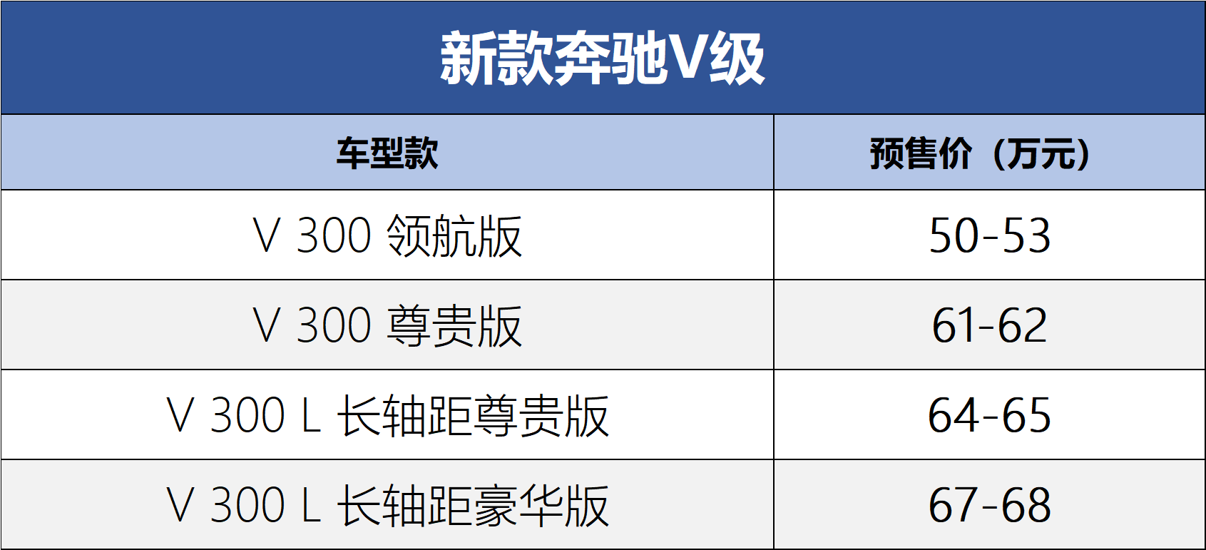 新款奔驰V级现车什么价