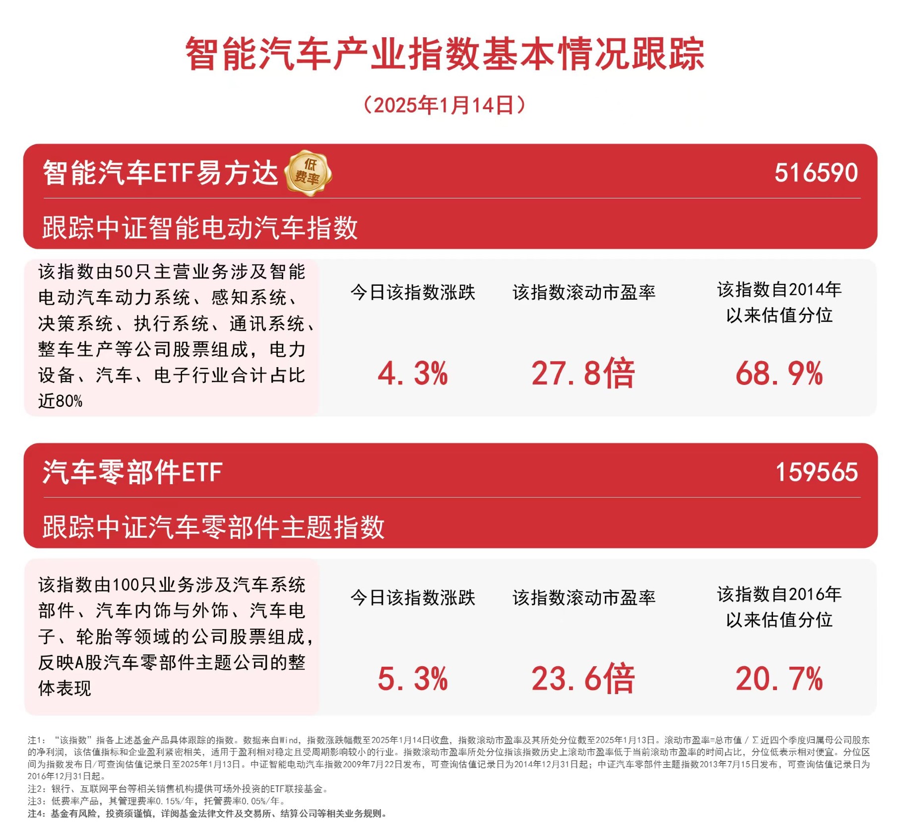 产销均超3100万辆！中国汽车“马力十足”