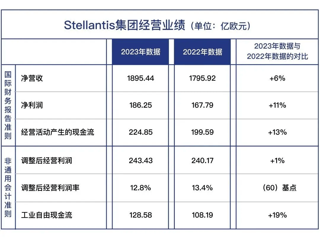 2024年，车企CEO也开始失业了？