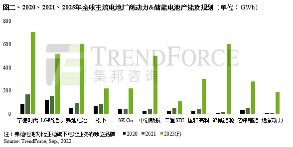 迈入“1TWh”时代后：动力电池的“生存战”