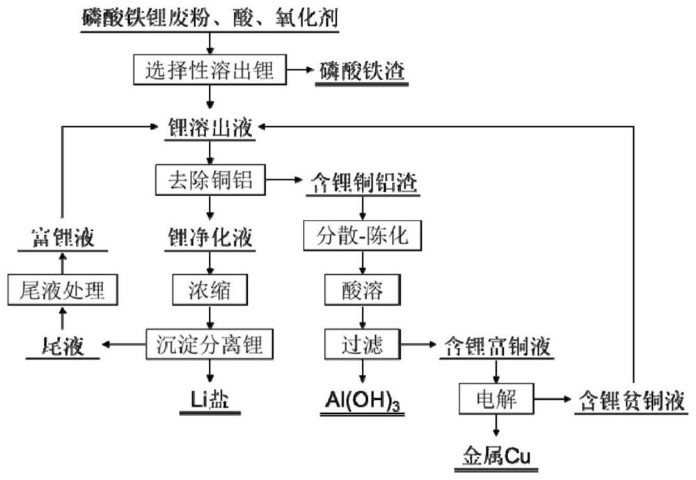 韩国研究人员开发新型LFP电池回收工艺 可提取99.8%的锂韩国研究人员开发新型LFP电池回收工艺 可提取99.8%的锂