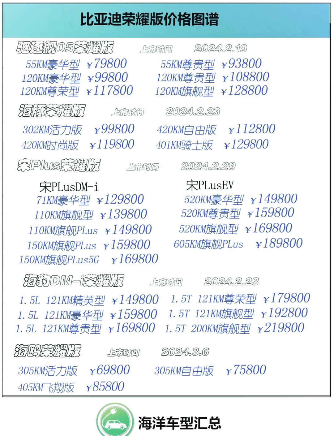 比亚迪海洋网三车一口价 限时一口价8.98万元起