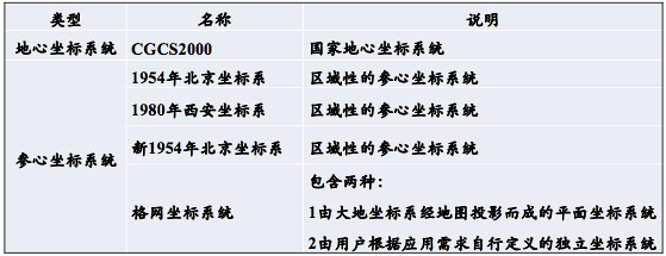 Q-CTRL公司开发全新量子导航系统 精度达传统GPS的50倍Q-CTRL公司开发全新量子导航系统 精度达传统GPS的50倍