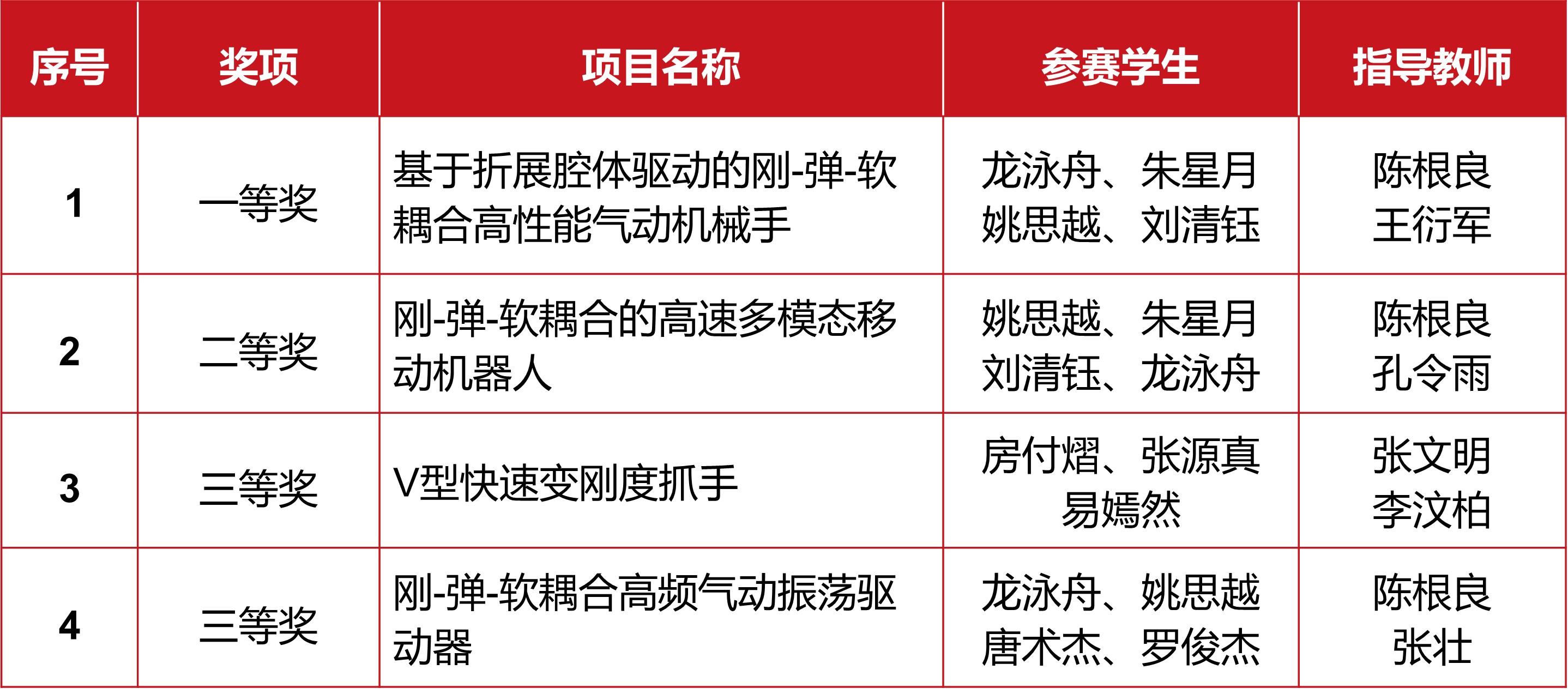 北卡罗来纳州立大学开发软体机器人 可在架空线缆上负重上下攀爬北卡罗来纳州立大学开发软体机器人 可在架空线缆上负重上下攀爬