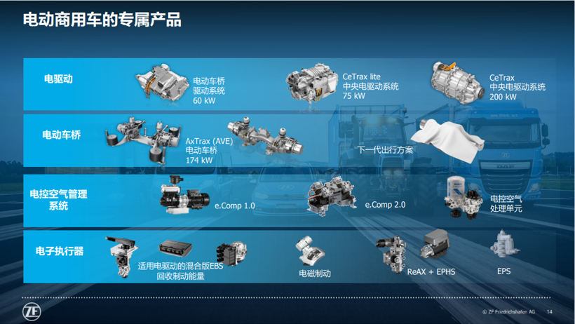 采埃孚推出混合动力驱动解决方案采埃孚推出混合动力驱动解决方案
