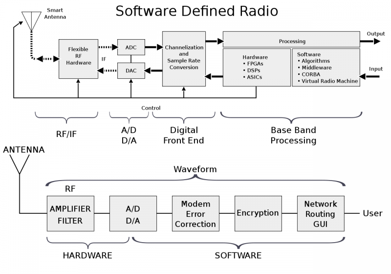 Sequans推出用于SDR应用的下一代RF集成收发器IrisSequans推出用于SDR应用的下一代RF集成收发器Iris