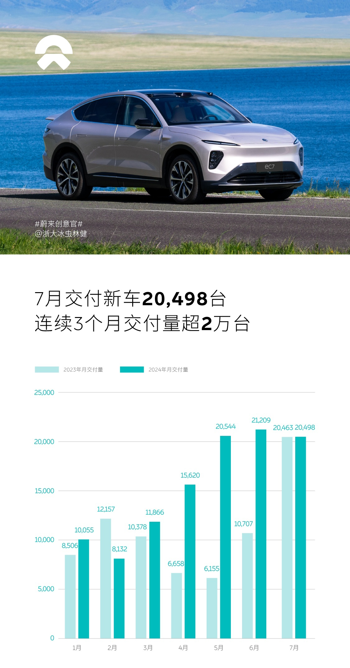 新势力车企8月份交付榜单出炉