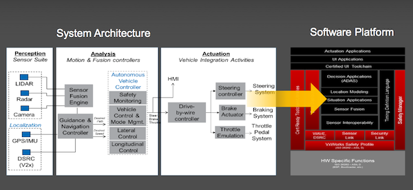 风河与现代摩比斯合作推进软件定义汽车开发风河与现代摩比斯合作推进软件定义汽车开发