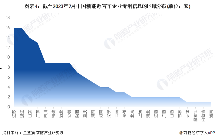 车企启动人事和组织架构调整 应对竞争新格局