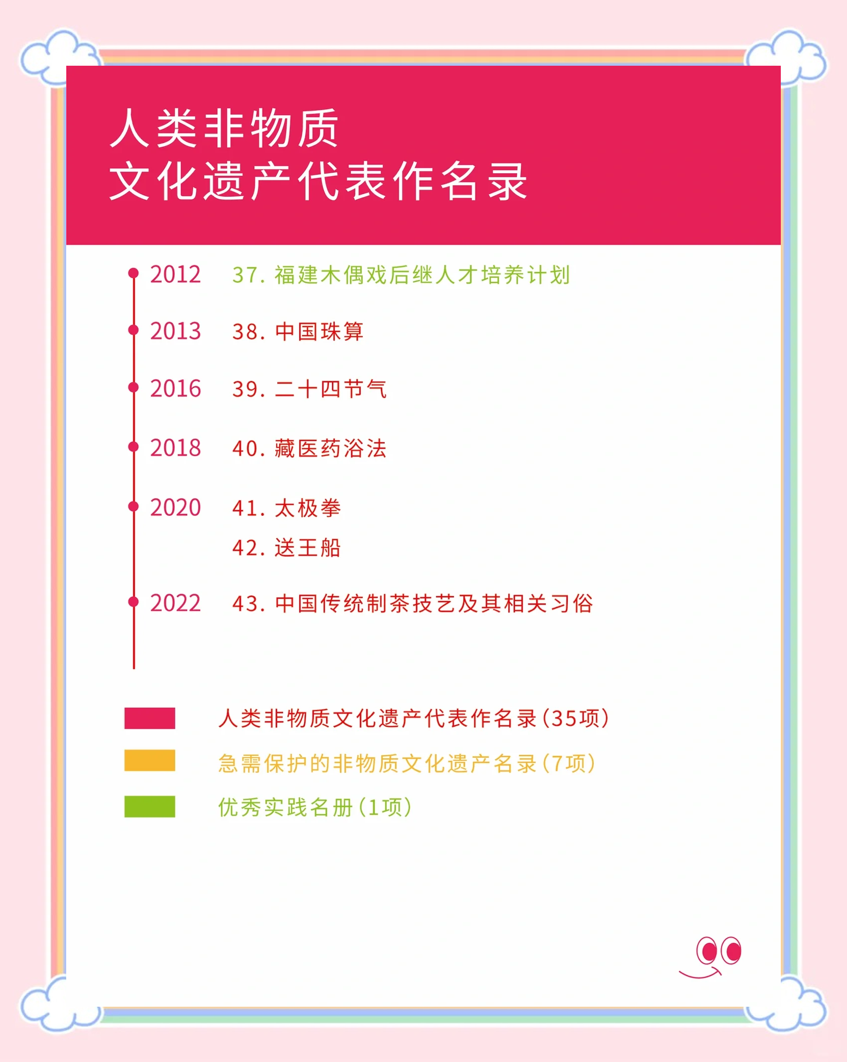 独家冠名《非遗之城·宝藏季》2026款阿维塔07即将上市