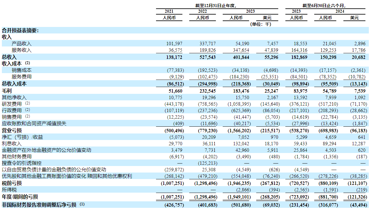 哈啰“豪赌”Robotaxi，联手阿里和宁德能否比萝卜快跑“跑更快”？