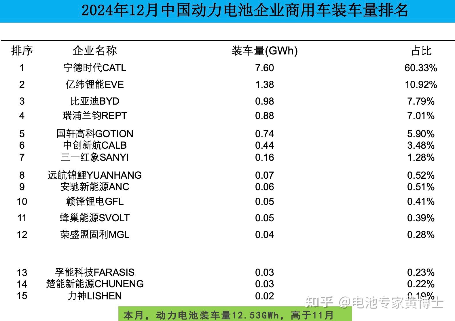 预计2030年国内动力电池回收市场突破千亿元