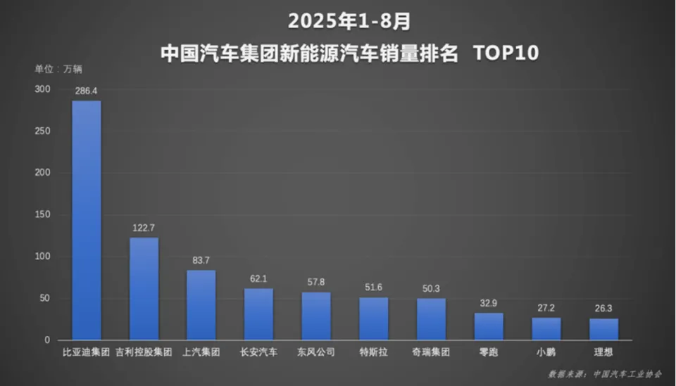 比亚迪1月澳大利亚销量达5,001辆,超特斯拉10倍