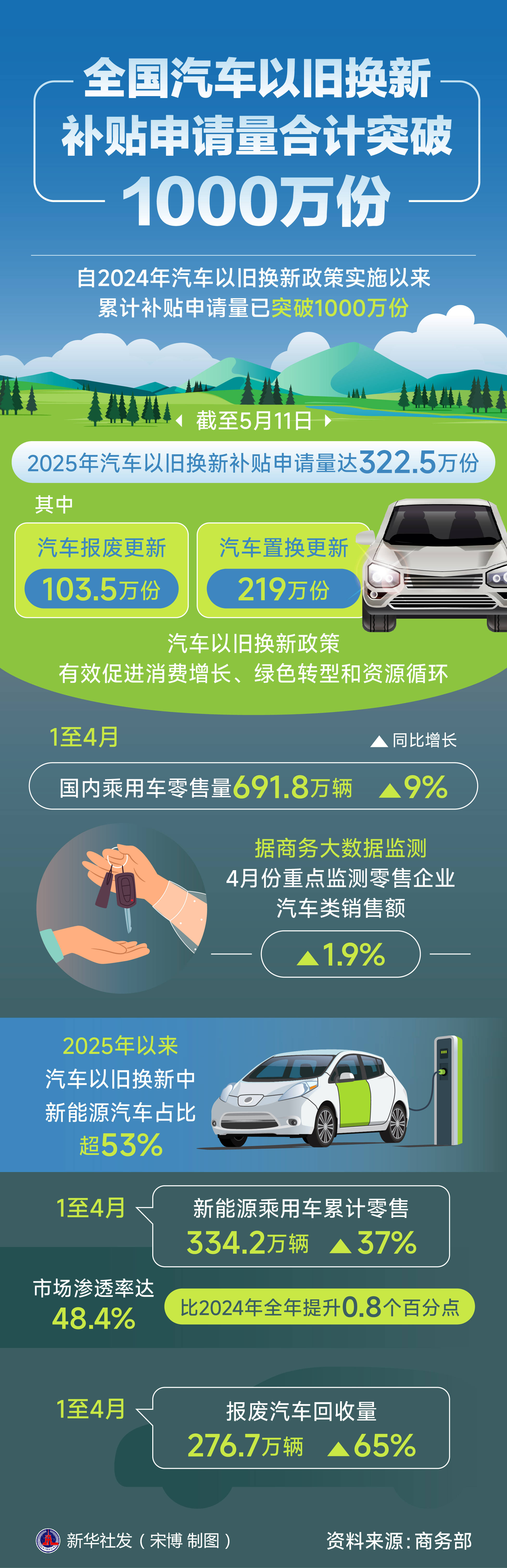 “国补”落地 买新能源车省多少钱