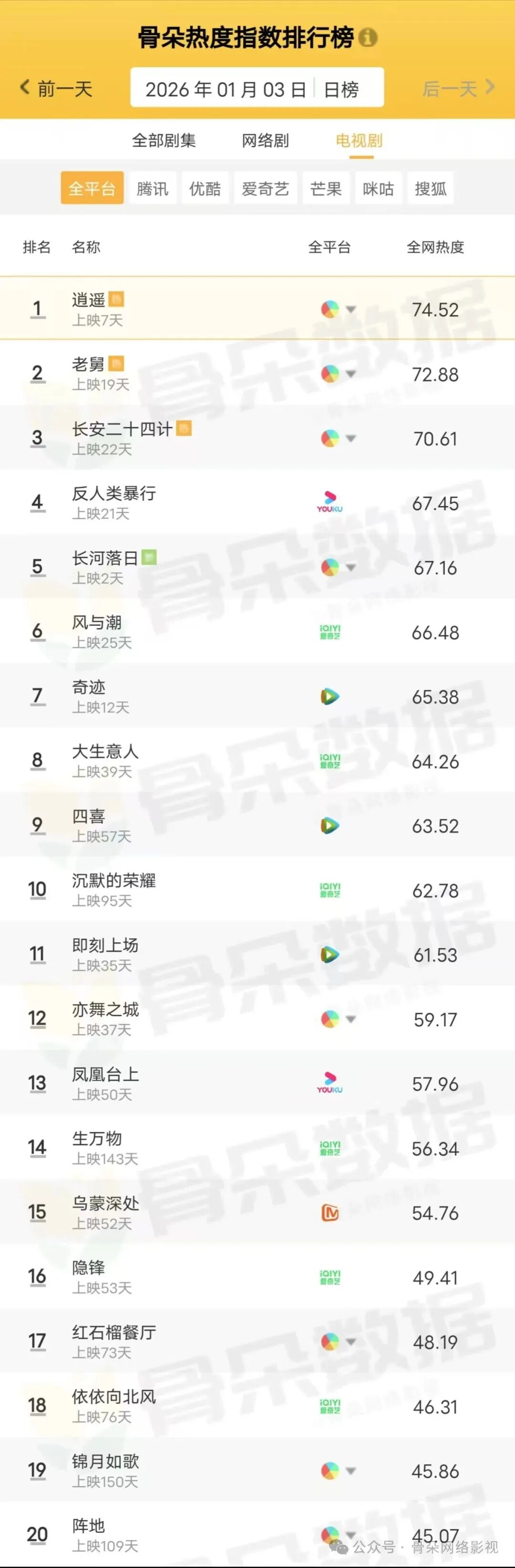 2026年1月乘用车自主品牌销量榜：市场集中特征凸显，头部三强均破12万丨盖世汽车研究院