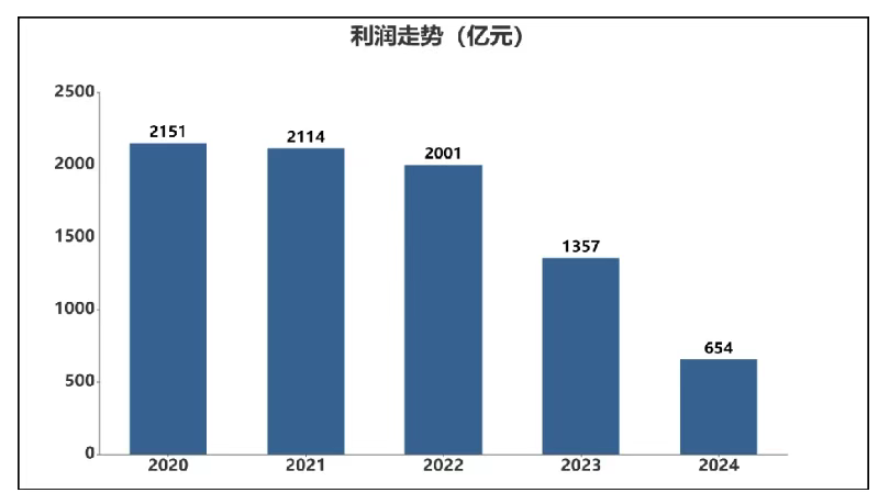 2025年营收1123亿元，理想汽车连续三年盈利