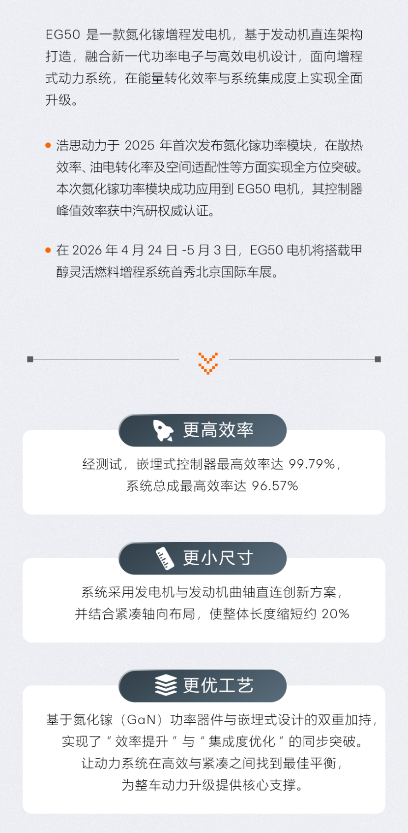 中汽研认证 浩思动力氮化镓增程系统树立行业新高度