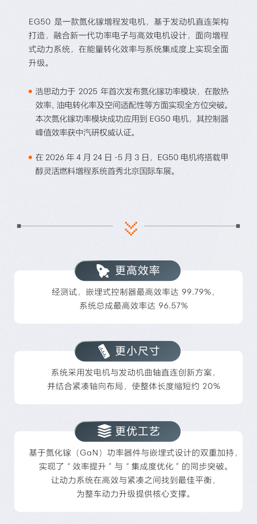 技术转化典范 浩思动力氮化镓增程系统获中汽研认证
