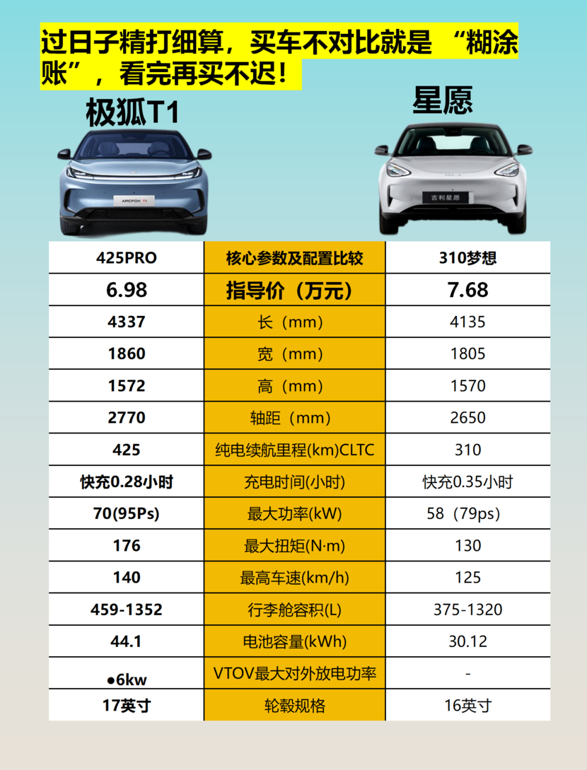 极狐T1空间达准B级，装载能力超同级？