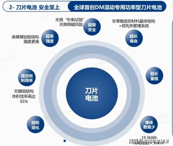 东丽开发离子导电聚合物膜 可显著延长车辆续航里程