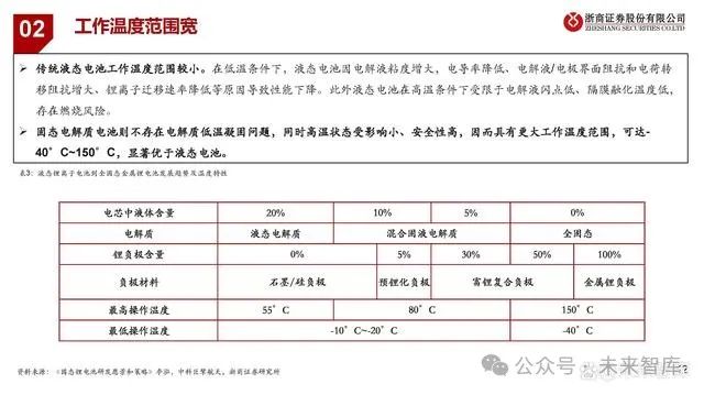 东丽开发离子导电聚合物膜 可显著延长车辆续航里程