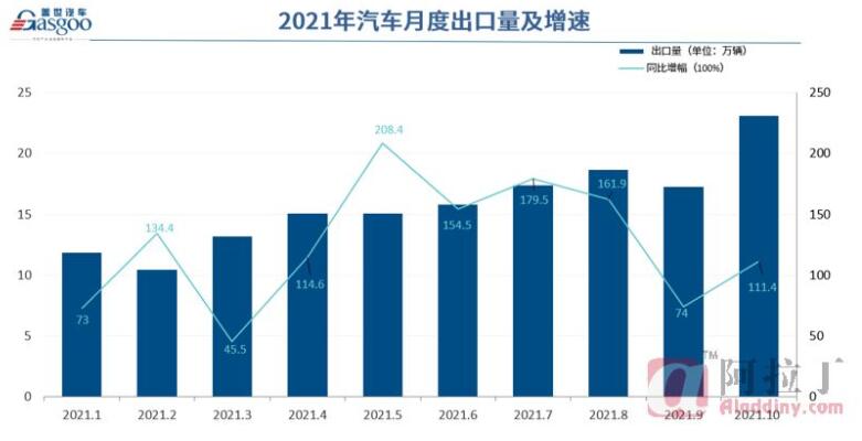 “出海”成车企重要战略布局