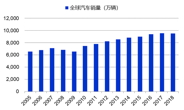 3月现代电动汽车全球销量再次下滑