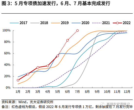 1-2月规上工业增加值涨7.0%，汽车制造业跑赢大盘