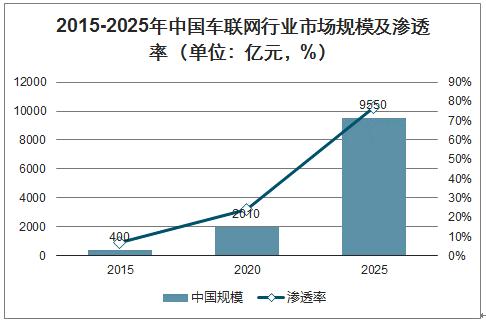 联通智网科技张然懋：构筑车路网云协同 加速车城融合发展