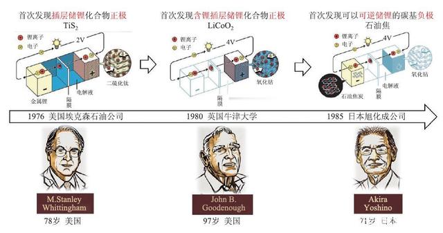 得克萨斯农工大学使用量子力学新方法改进锂金属电池