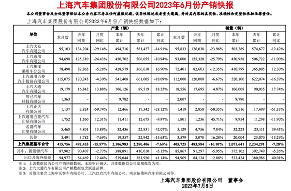 马勒集团2023年销售额创新高，电气化业务高歌猛进