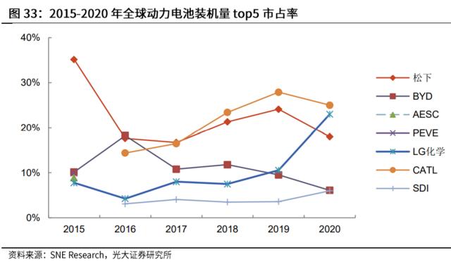 LG集团计划2028年前在韩国投资100万亿韩元，重点关注电池技术、汽车零部件等领域