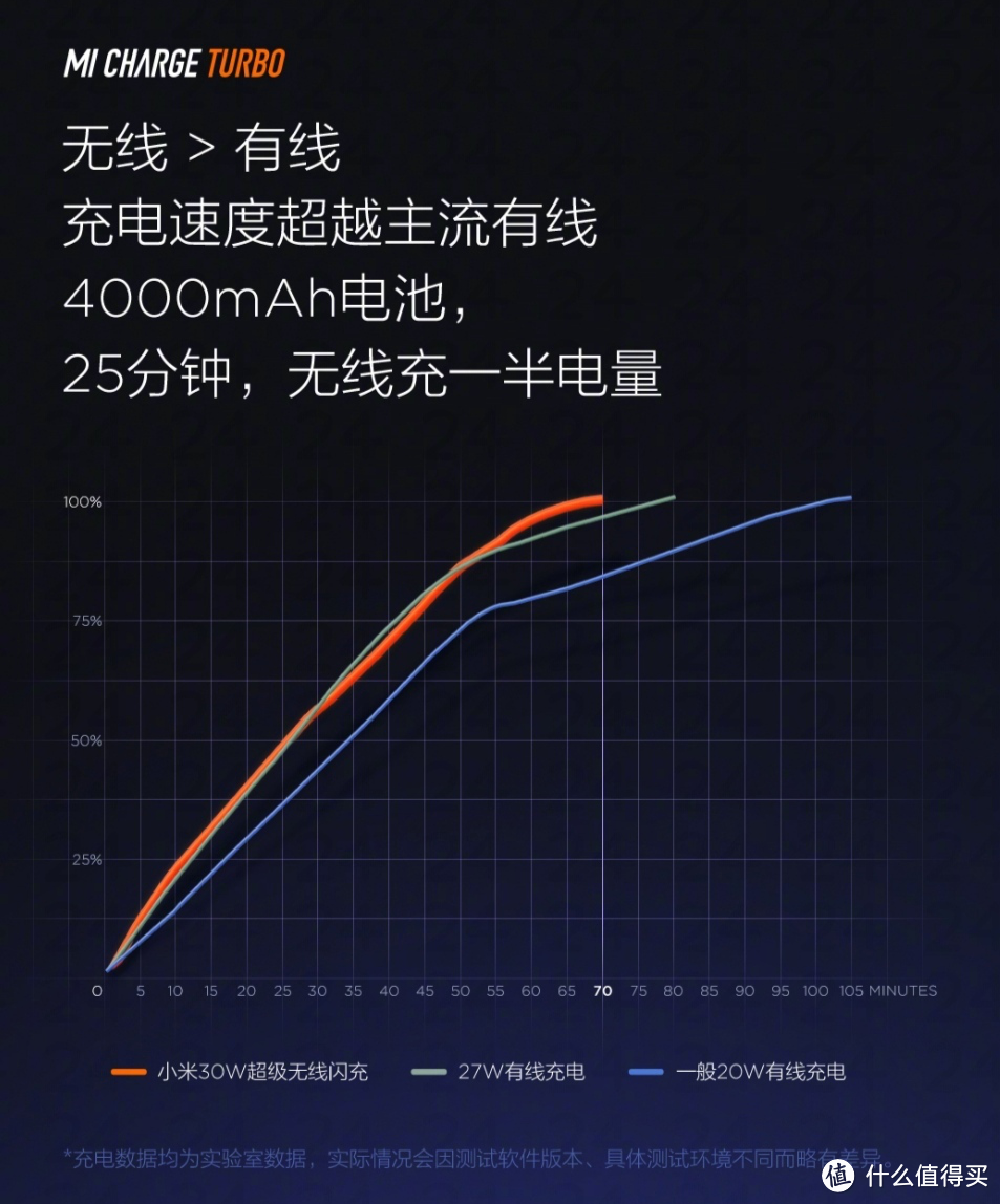 研究显示：高频脉冲充电可以减少老化效应并延长电池使用寿命